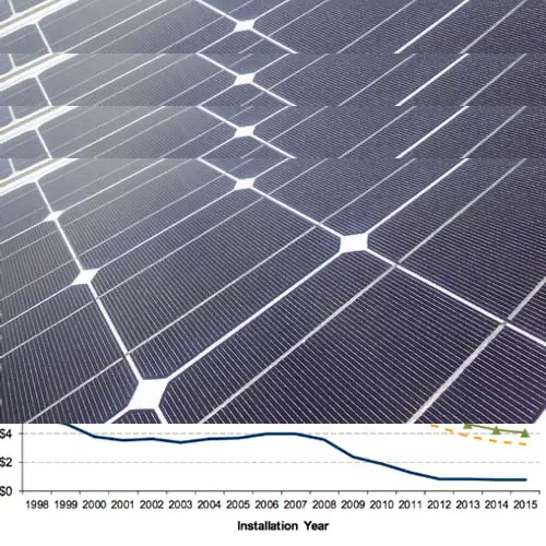 overzicht kosten solar